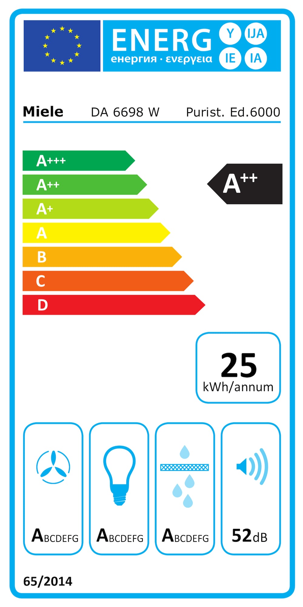 Eticheta energetică