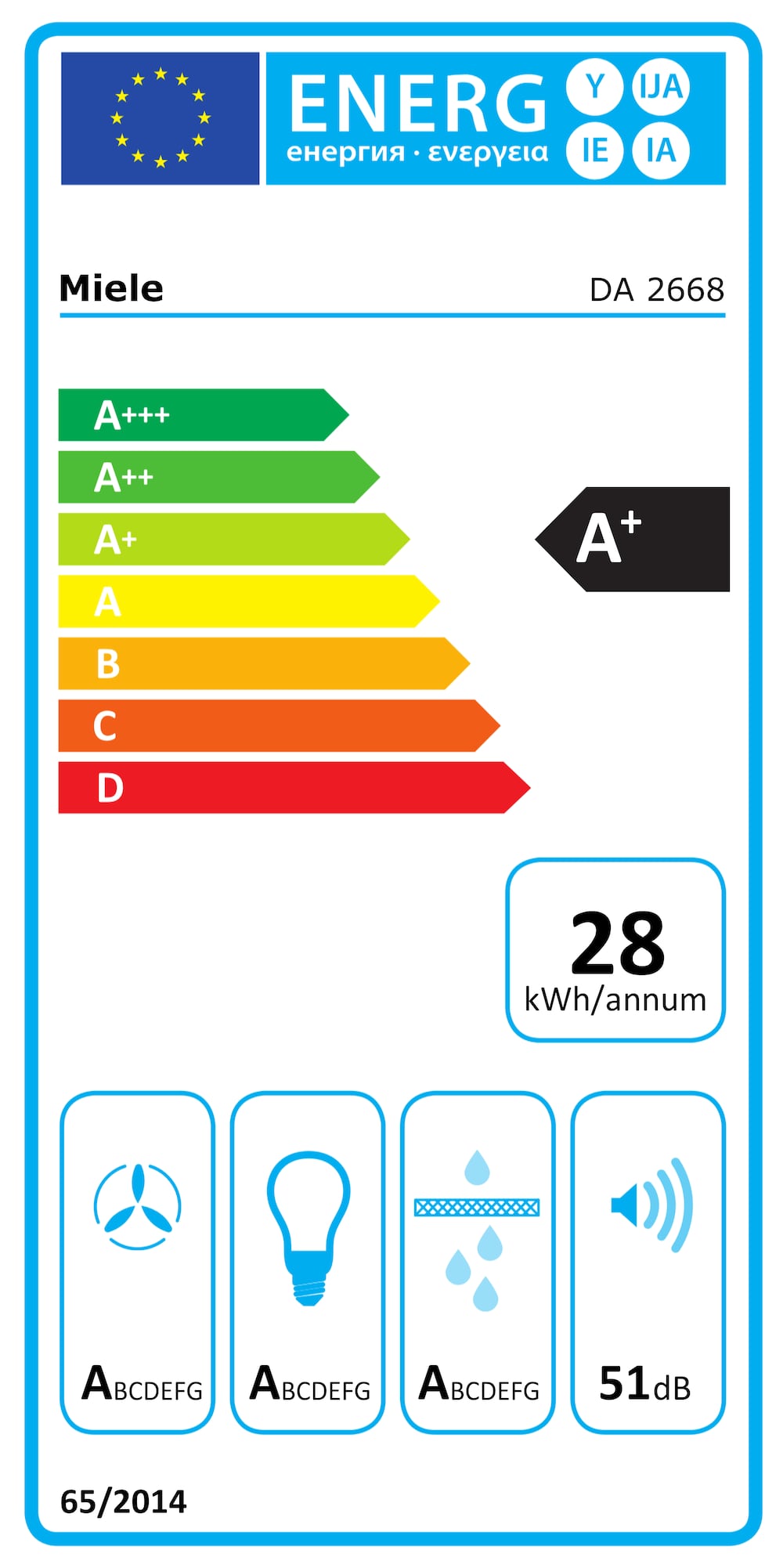 Energy label