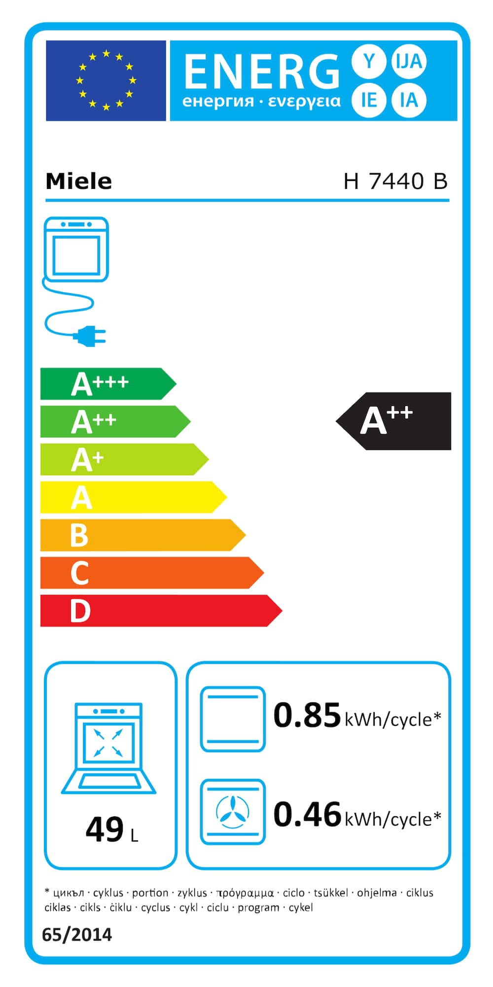 Eticheta energetică