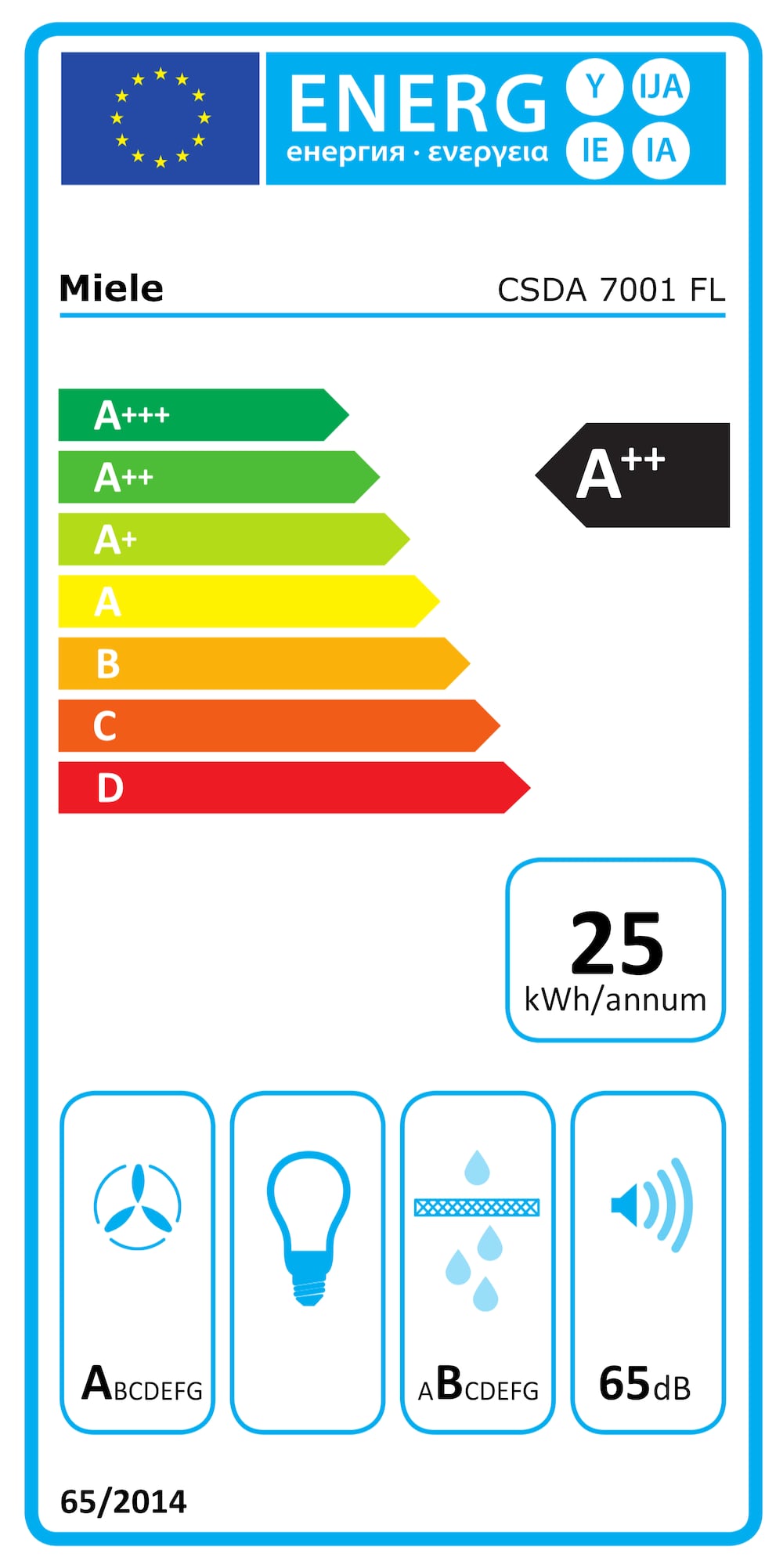 Eticheta energetică