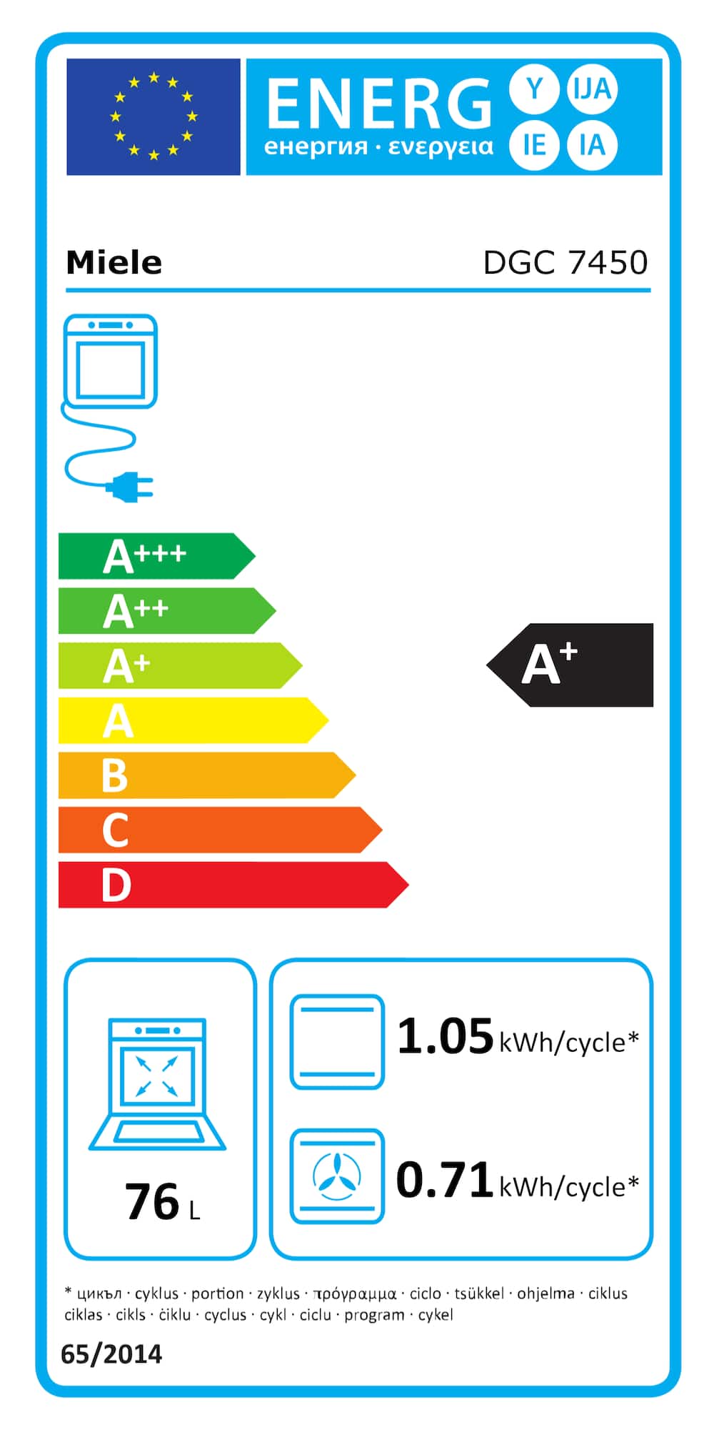 Eticheta energetică