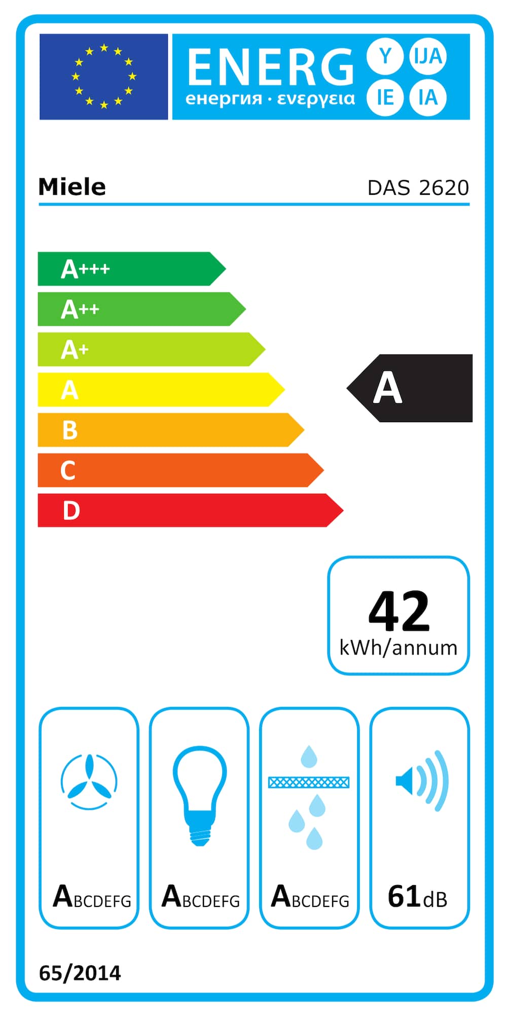 Eticheta energetică