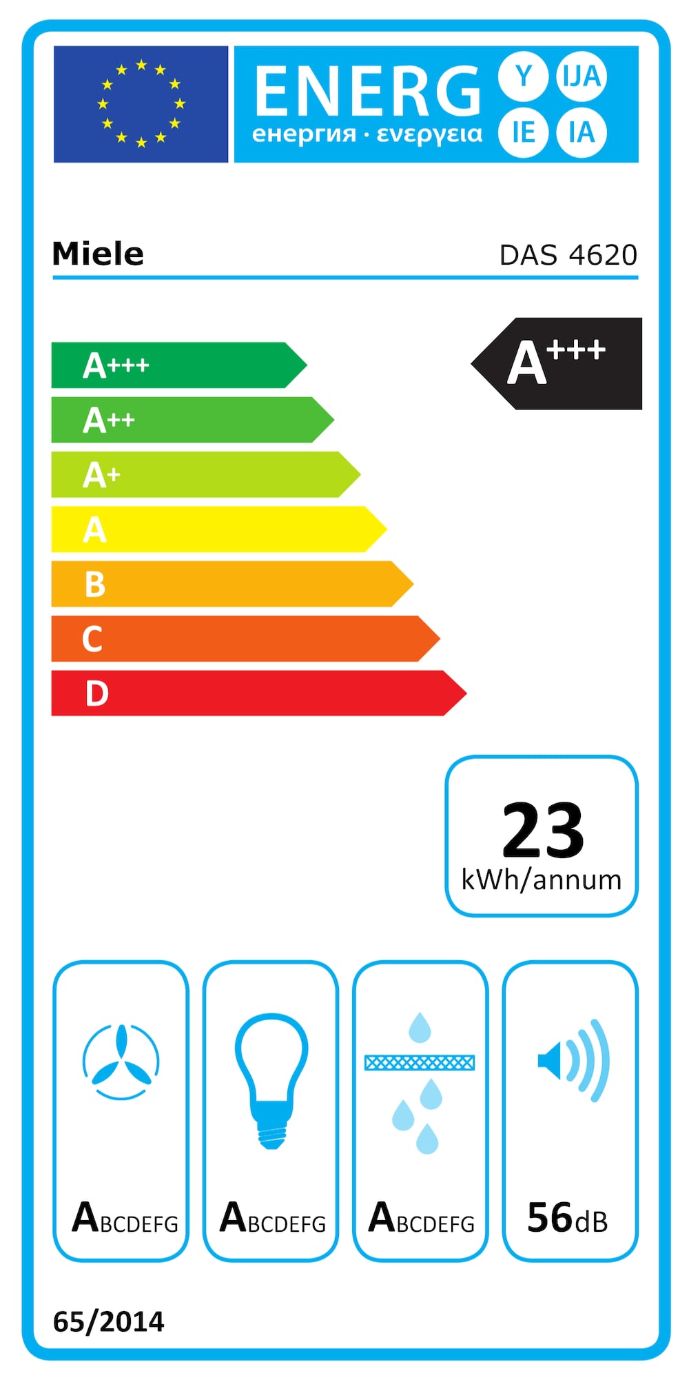 Eticheta energetică