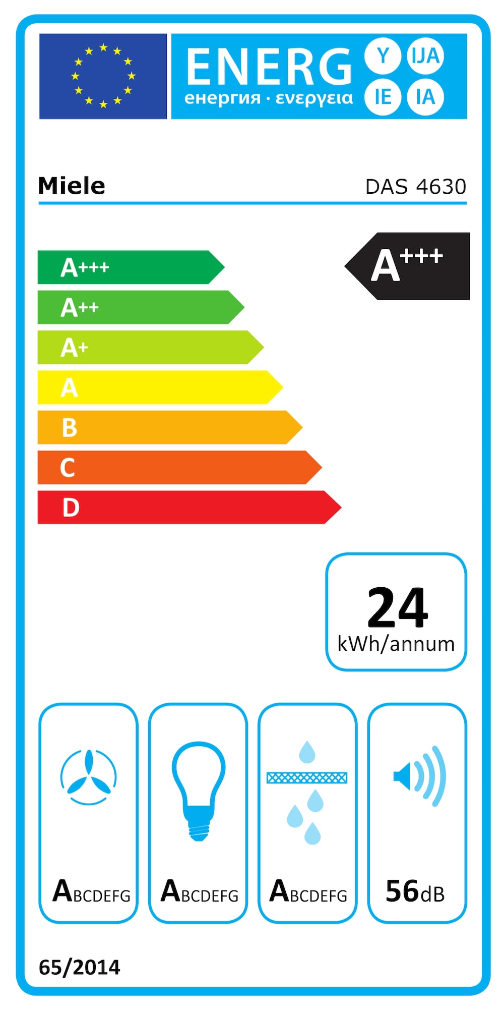 Eticheta energetică