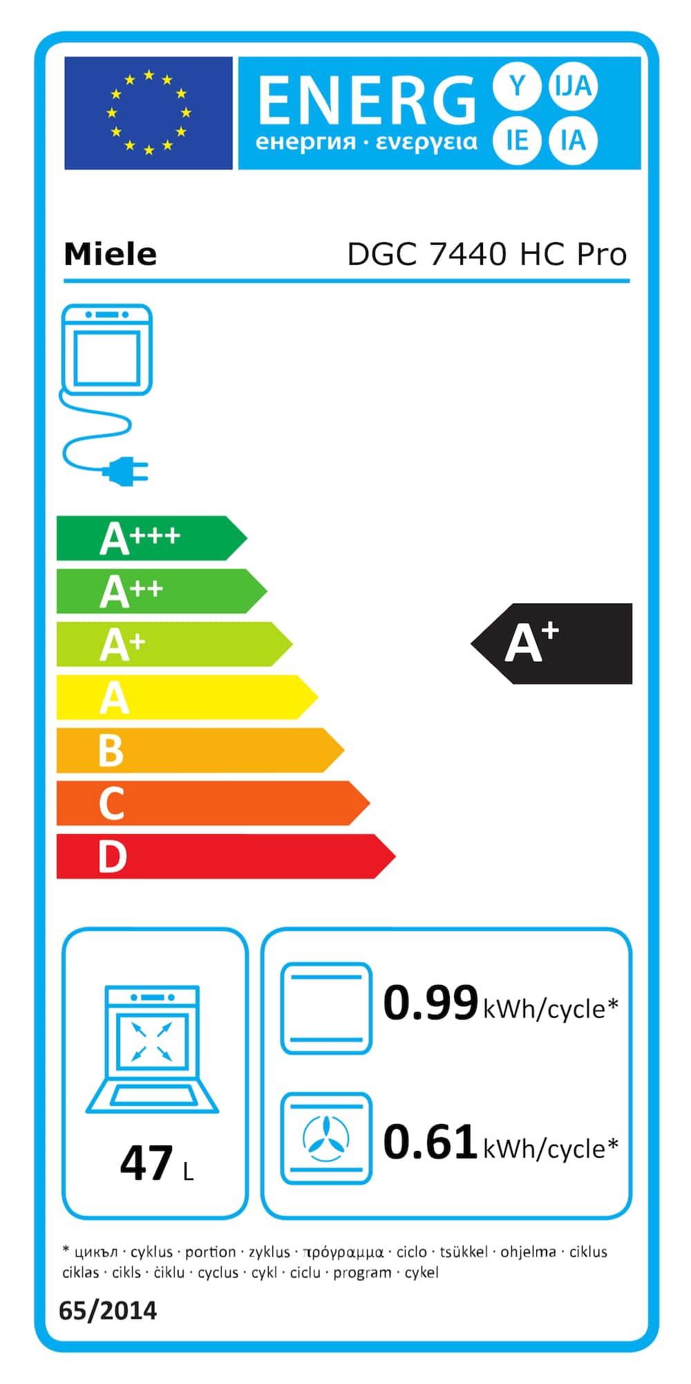 Eticheta energetică