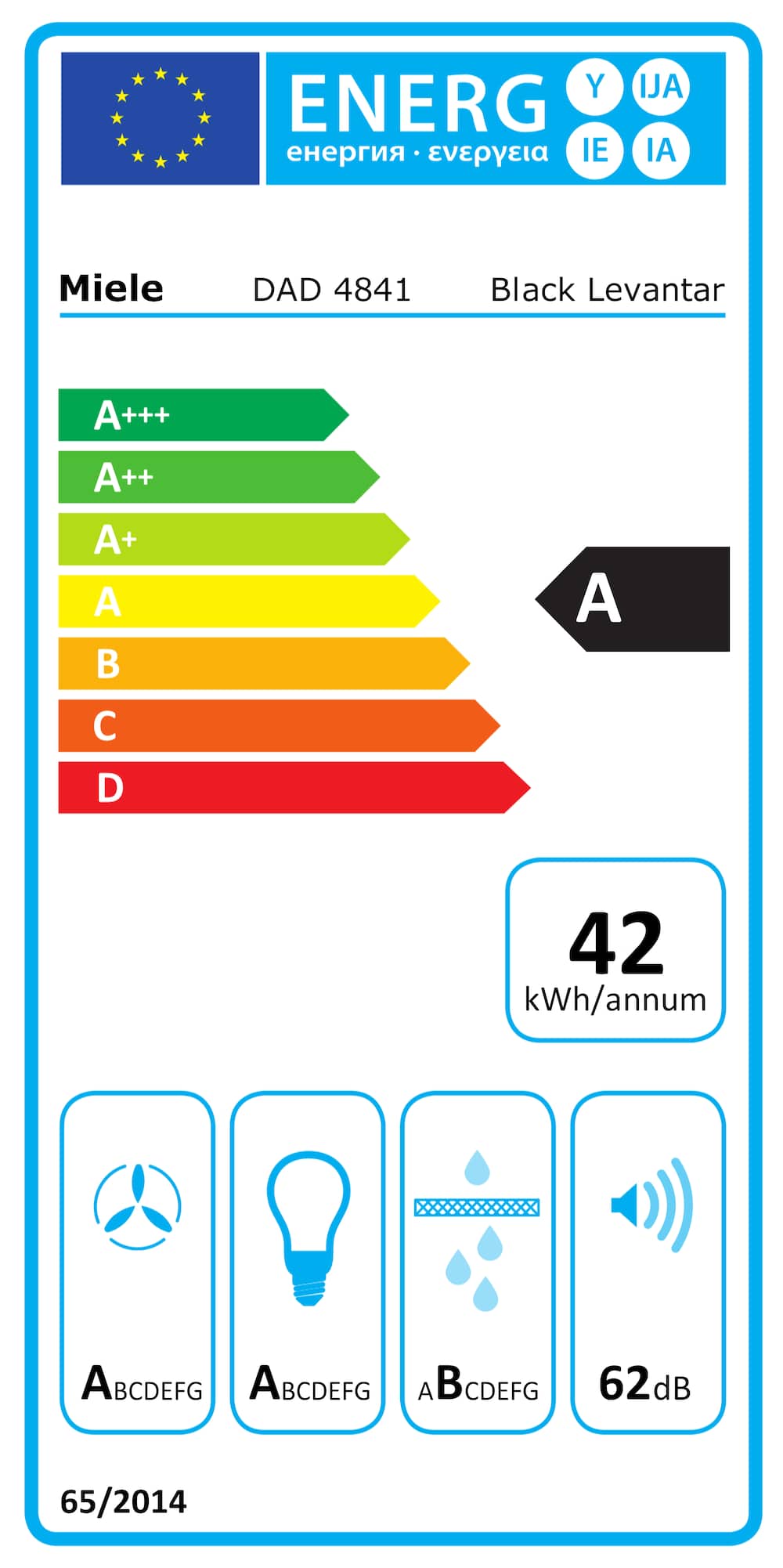 Energy label