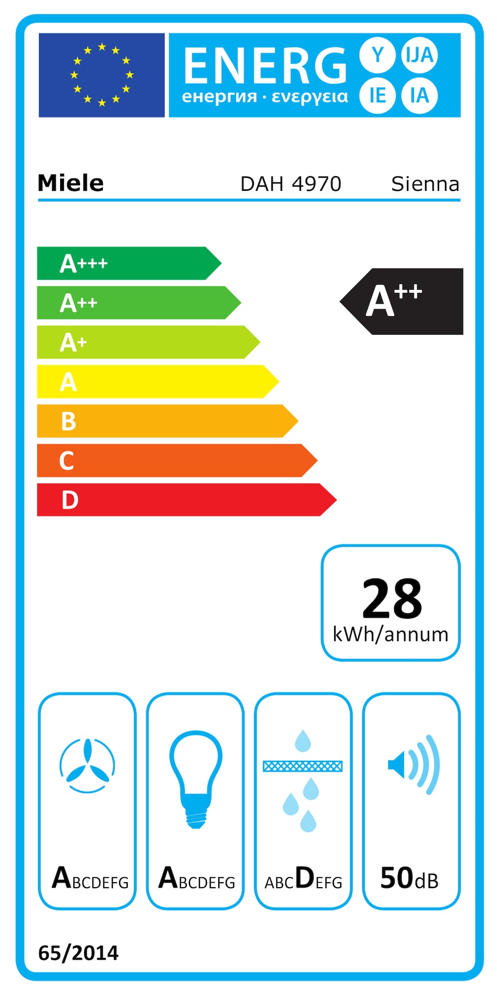 Eticheta energetică