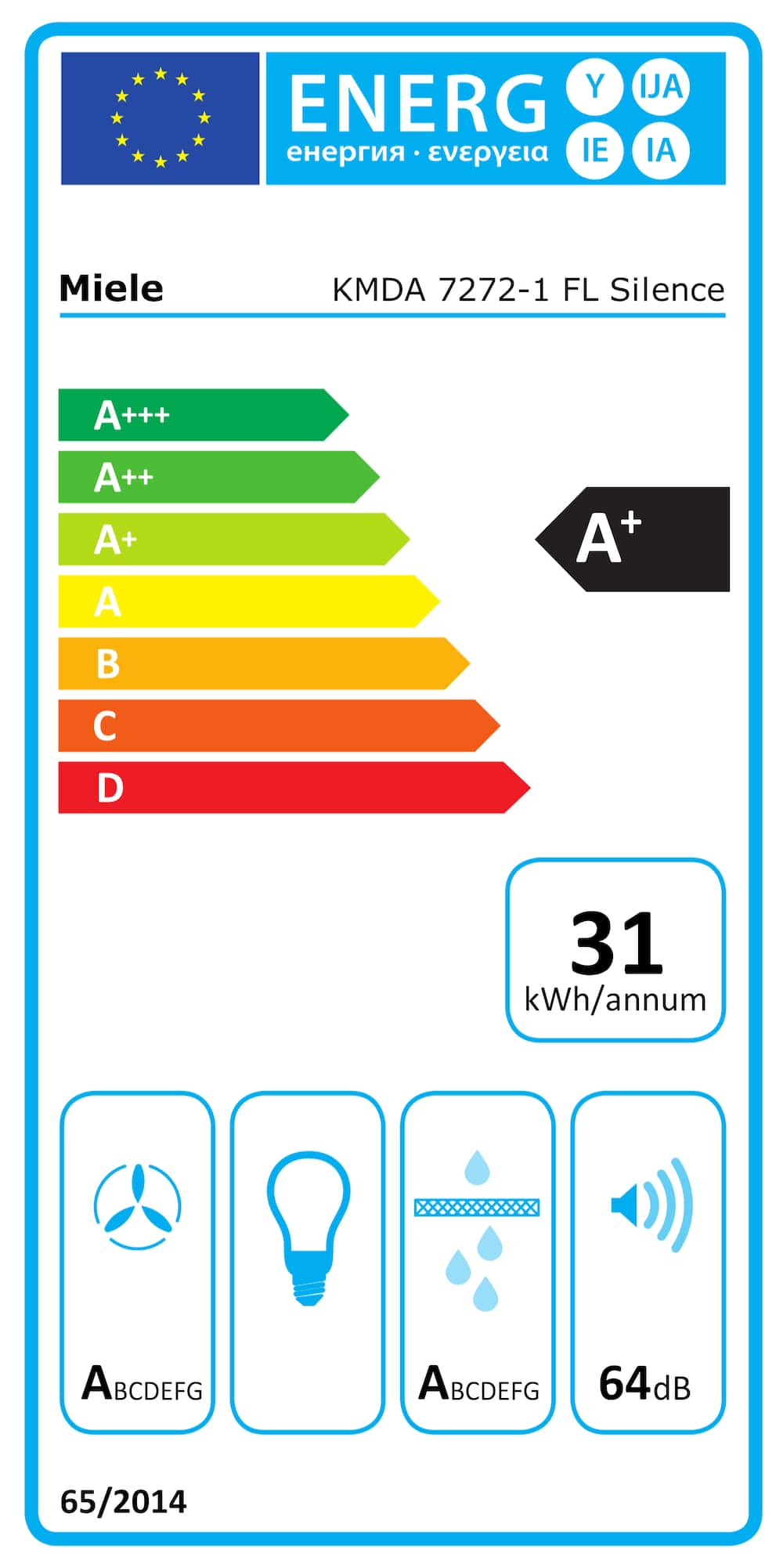 Eticheta energetică