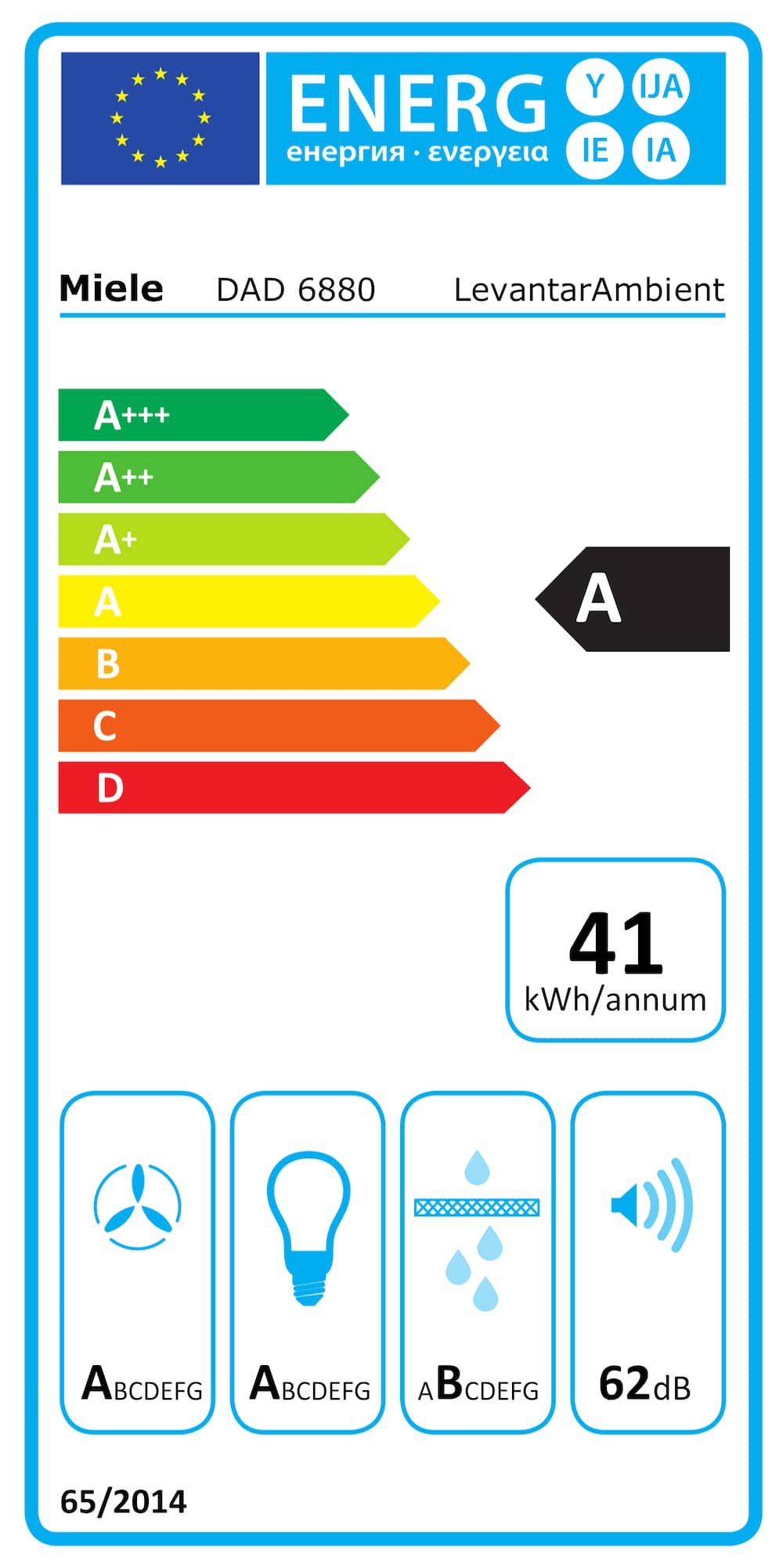 Eticheta energetică