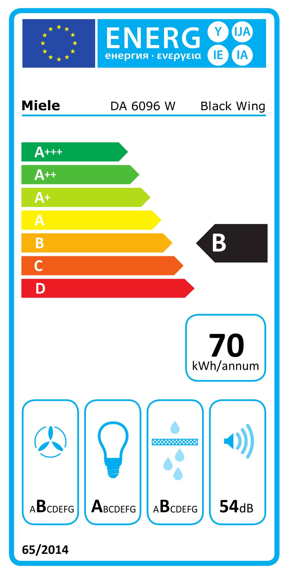 Eticheta energetică
